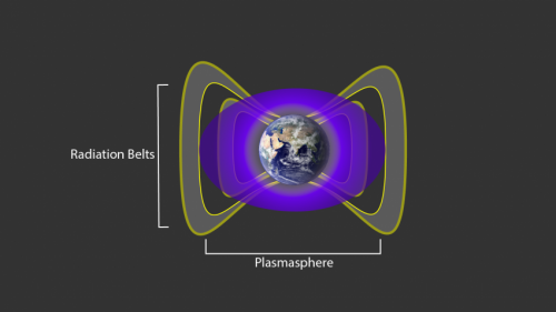 plasmasphere