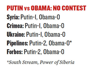 Putin vs Obama