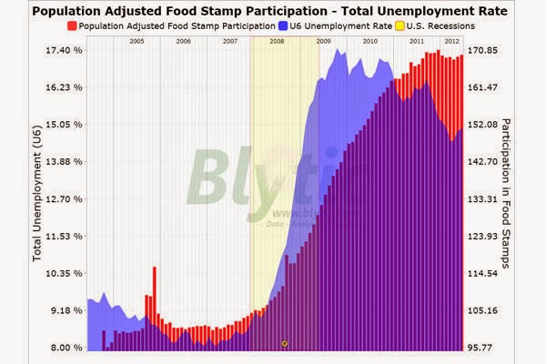 food stamp participation