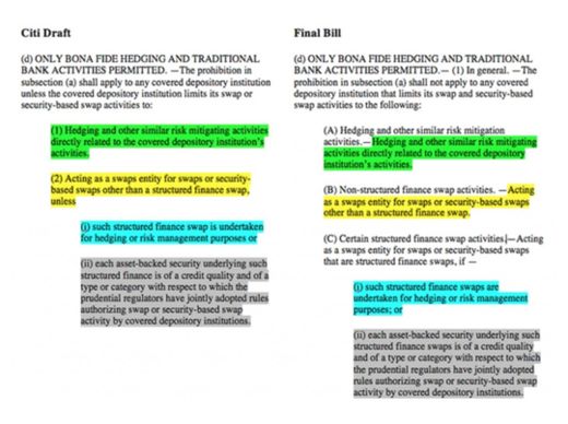 Derivatives Bill