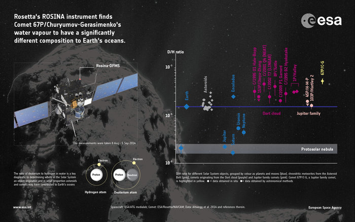 comet 67p water