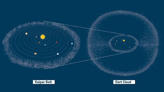 Kuiper Belt Oort Cloud