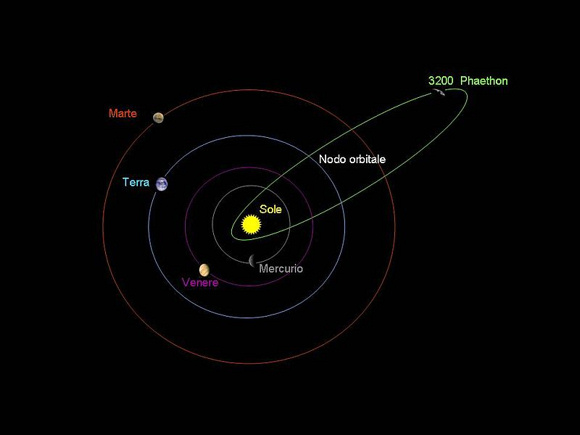 Click to enlarge orbital path of asteroid 3200 Phaethon