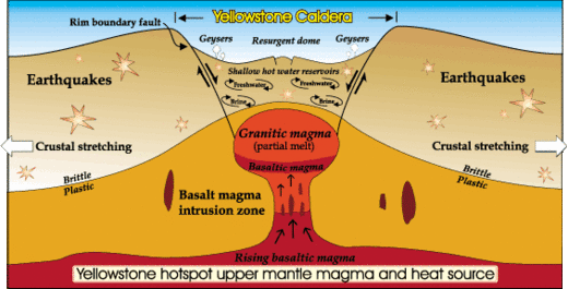 yellow stone eruption3