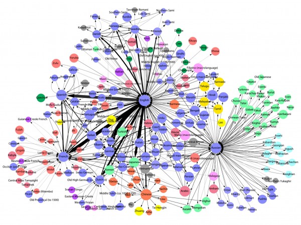 language influence