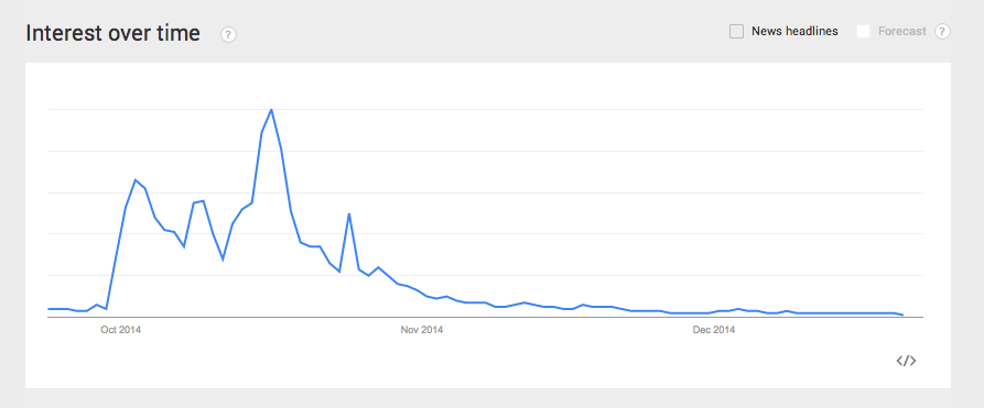 graph ebola headlines