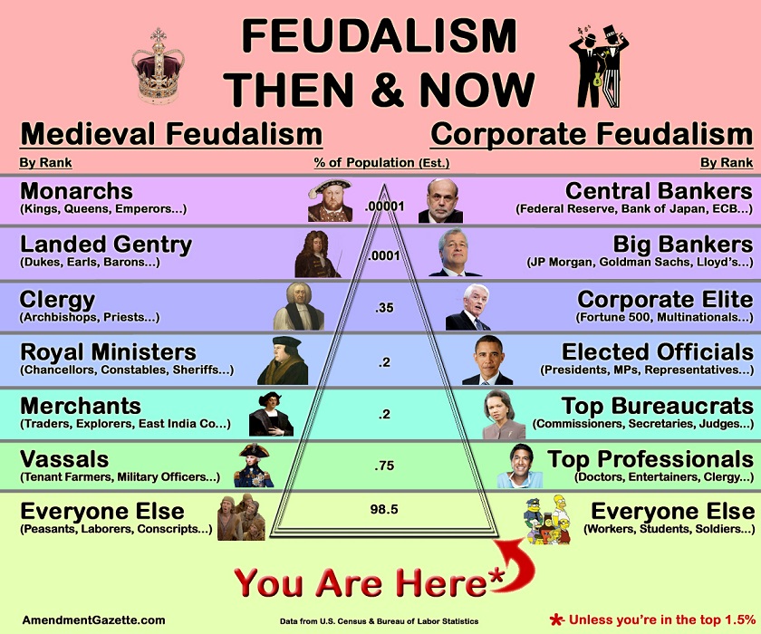 Feudalism