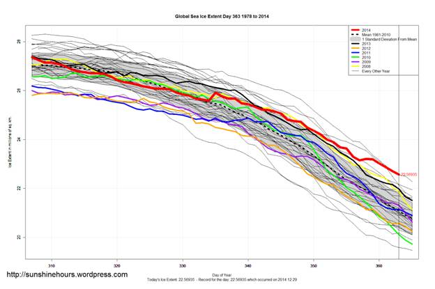 antarctic sea ice graph