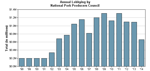 Click to enlarge Chart