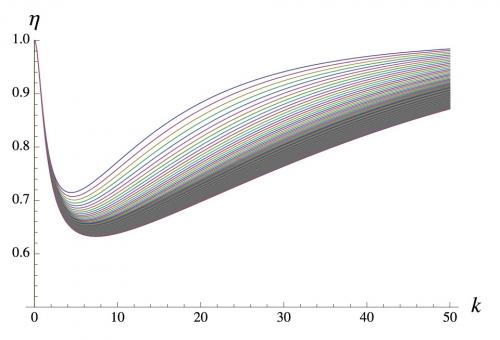 Plot of the transmissivity