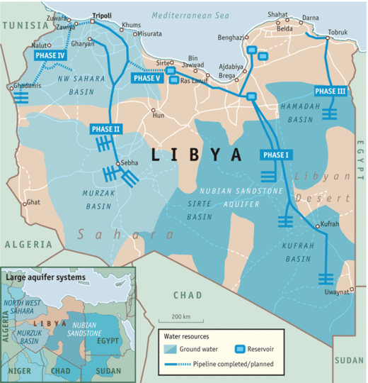 libya water