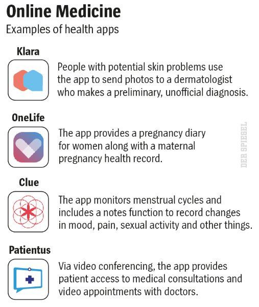 Click to enlarge Online medicine apps chart
