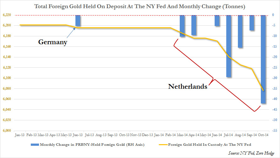 Click to enlarge gold repatriation