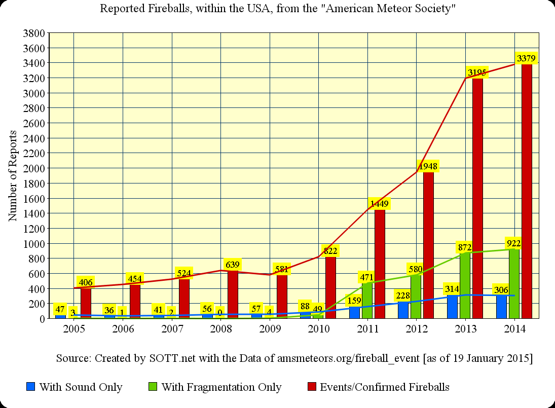 Fireball Tally