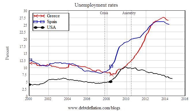 fig 1 spain