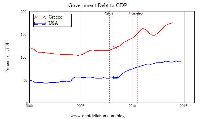 greece usa