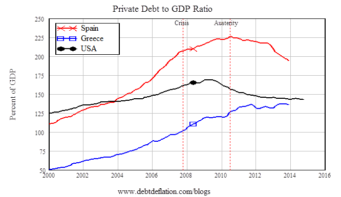 greece spain usa