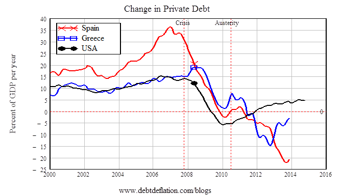 private debt