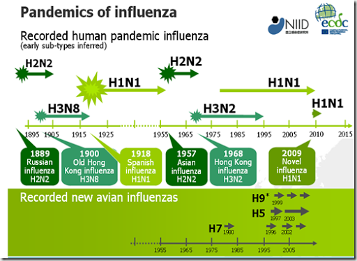 pandemic chart
