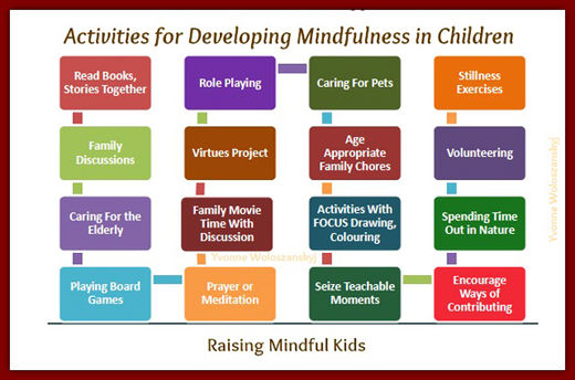 Click to enlarge mindfulness