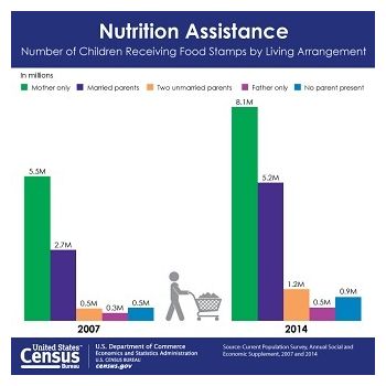 Nutrition Assistance_1