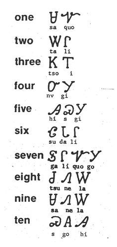 cherokee native symbols american indian language symbol numbers indians nation meanings alphabet choctaw tribe tattoo words tattoos history carpsonamission speak