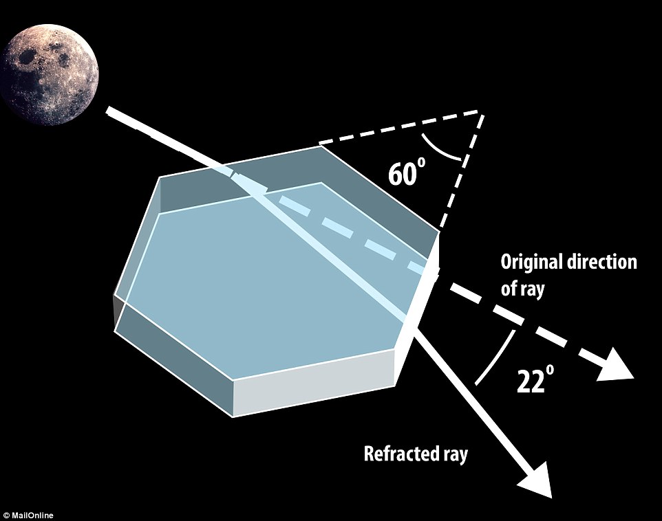 Click to enlarge Image