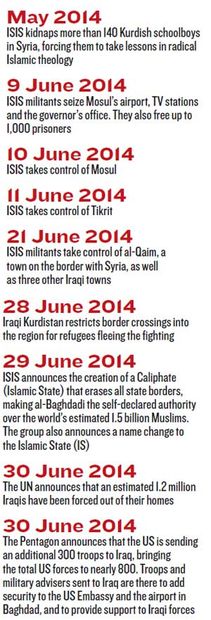 isis timeline