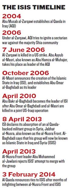 isis timeline