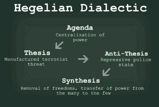 Hegelian Dialectic