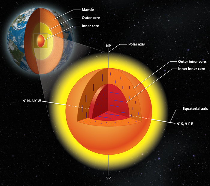 inner inner core anisotropy