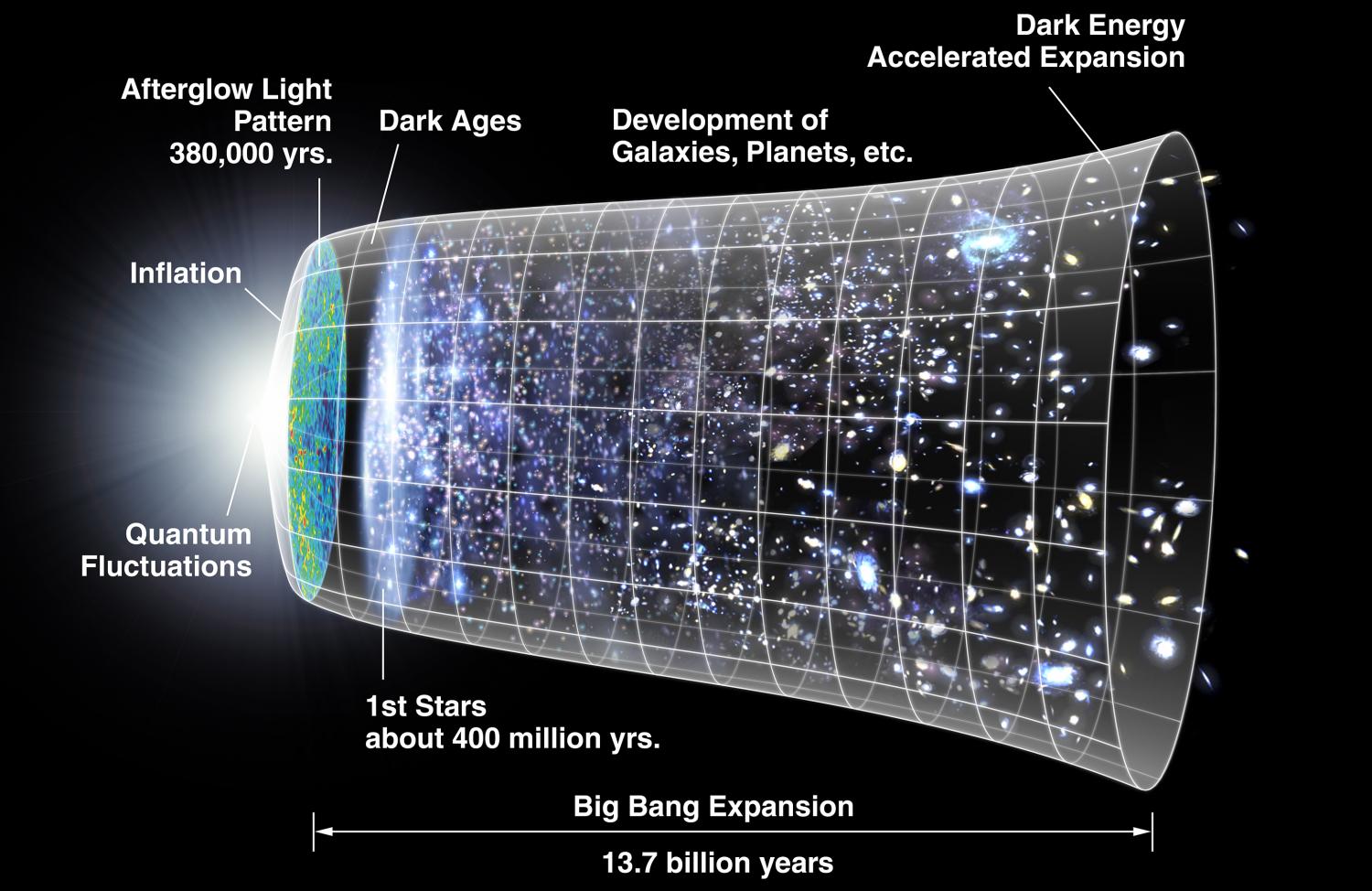 WMAP Image