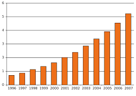 Click to enlarge Image