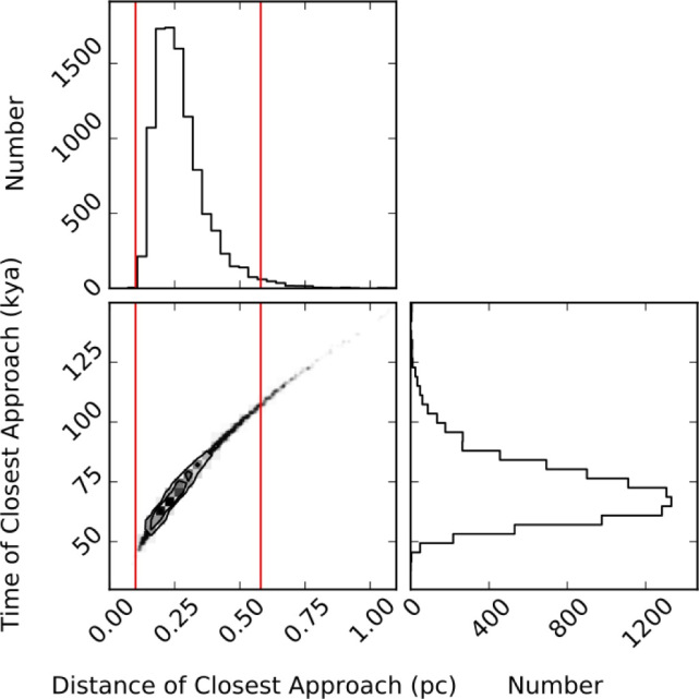 Click to enlarge Mamajek et al. 2015
