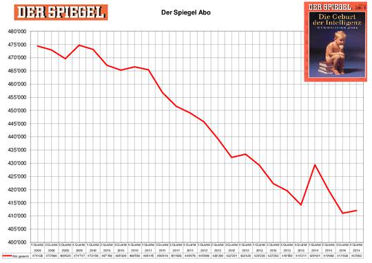 Click to enlarge Chart