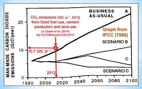 Click to enlarge co2 graph