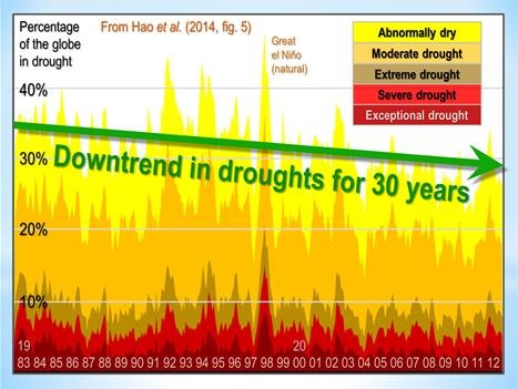 Click to enlarge storm graph