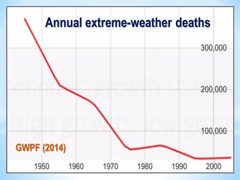Click to enlarge weather deaths graph