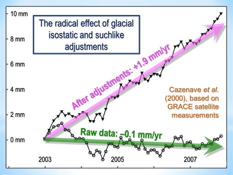 Click to enlarge sea level graph