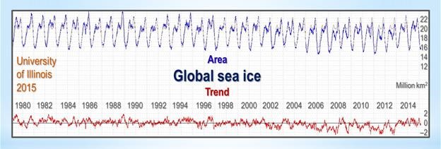 Click to enlarge sea ice graph