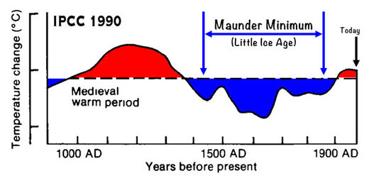 Click to enlarge maunder minimum