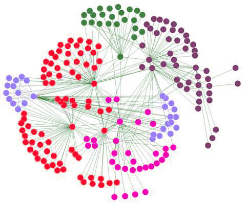 Social network diagram