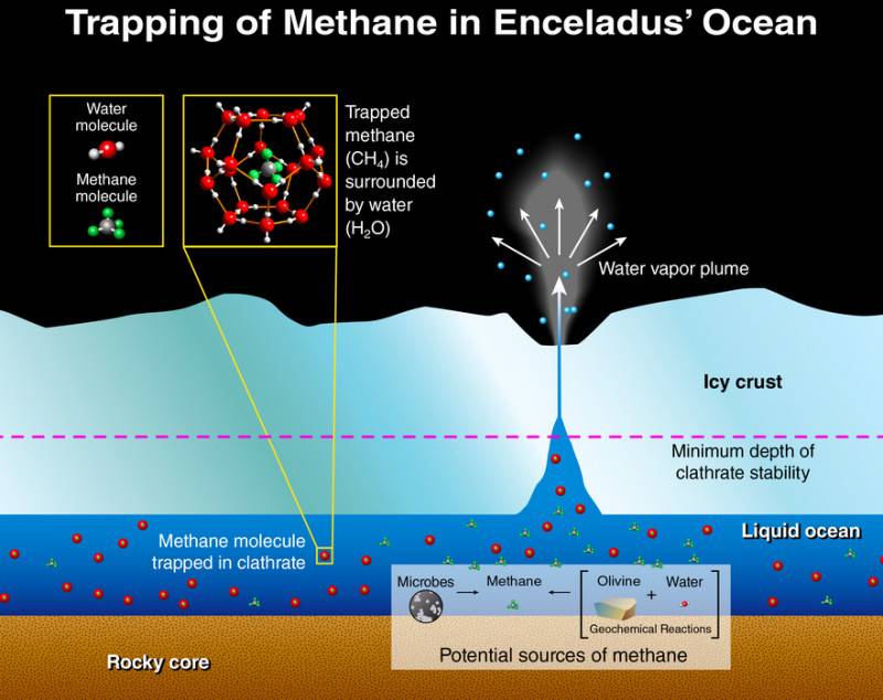 Click to enlarge mEthane found on Saturn moon, Enceladus