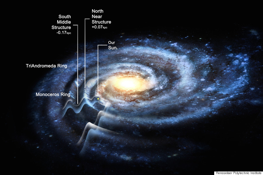 milkyway corrugated structure