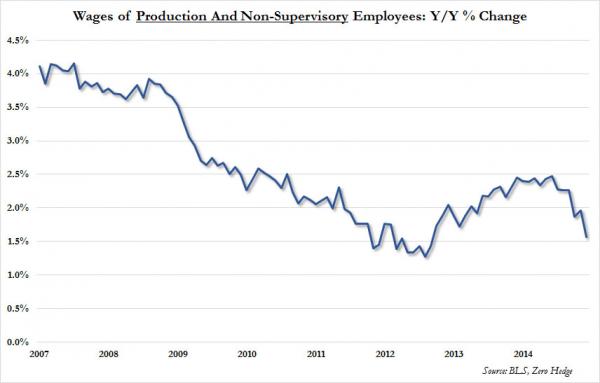wages table