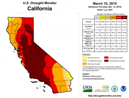 drought monitor