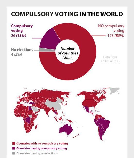 compulsory voting