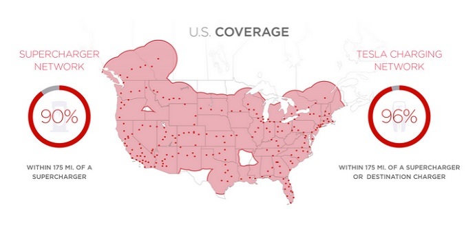 Click to enlarge tesla coverage
