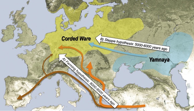 Ancient migrations to Europe