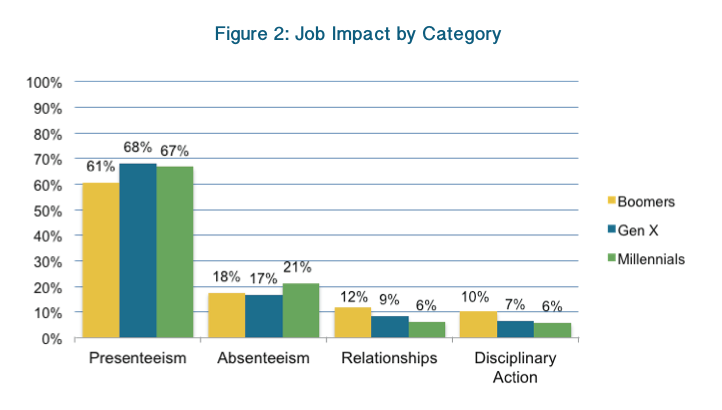 Click to enlarge Job Impact by Category